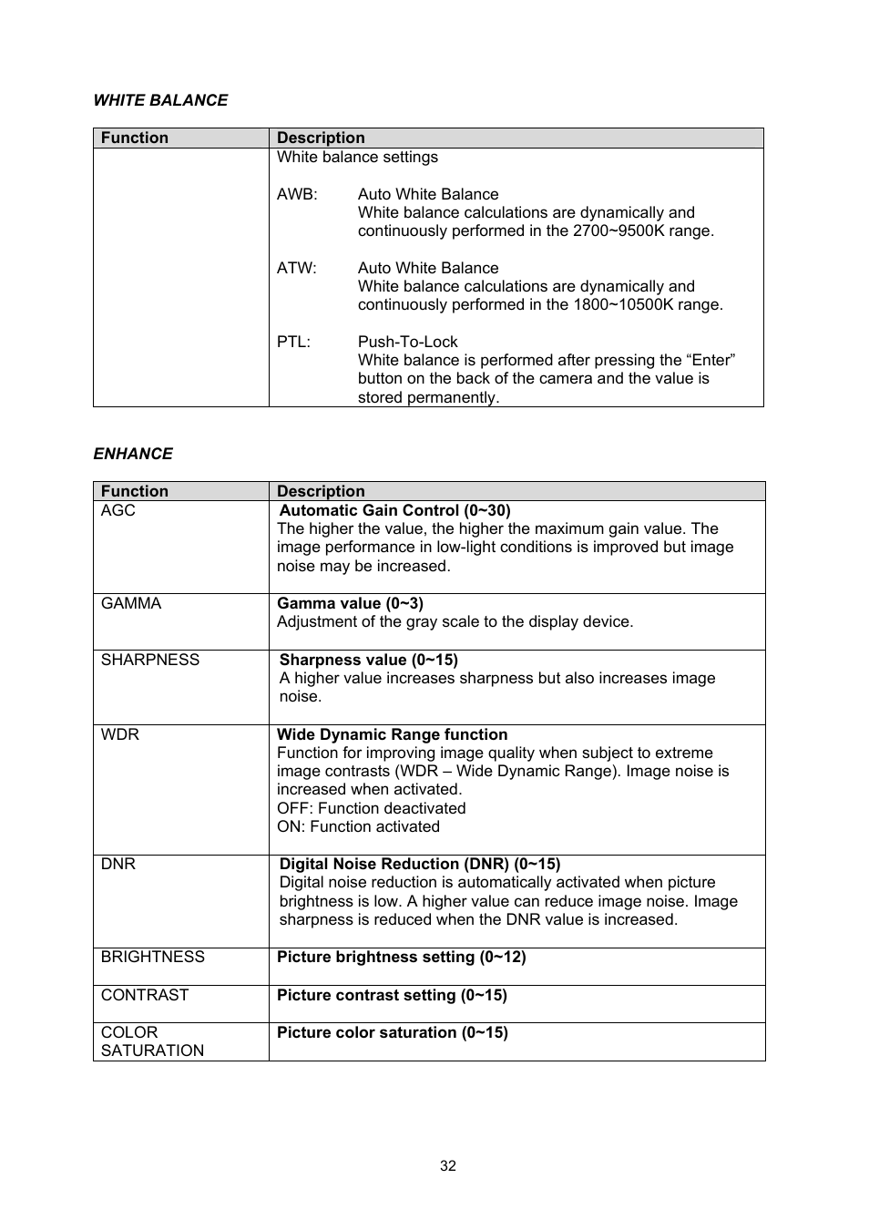 ABUS TVHD71000 User Manual | Page 32 / 106