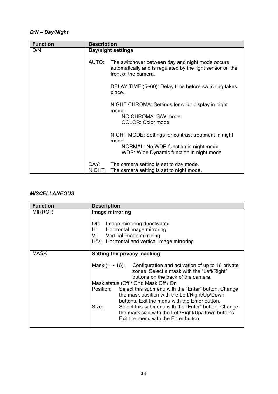 ABUS TVHD71000 User Manual | Page 33 / 106