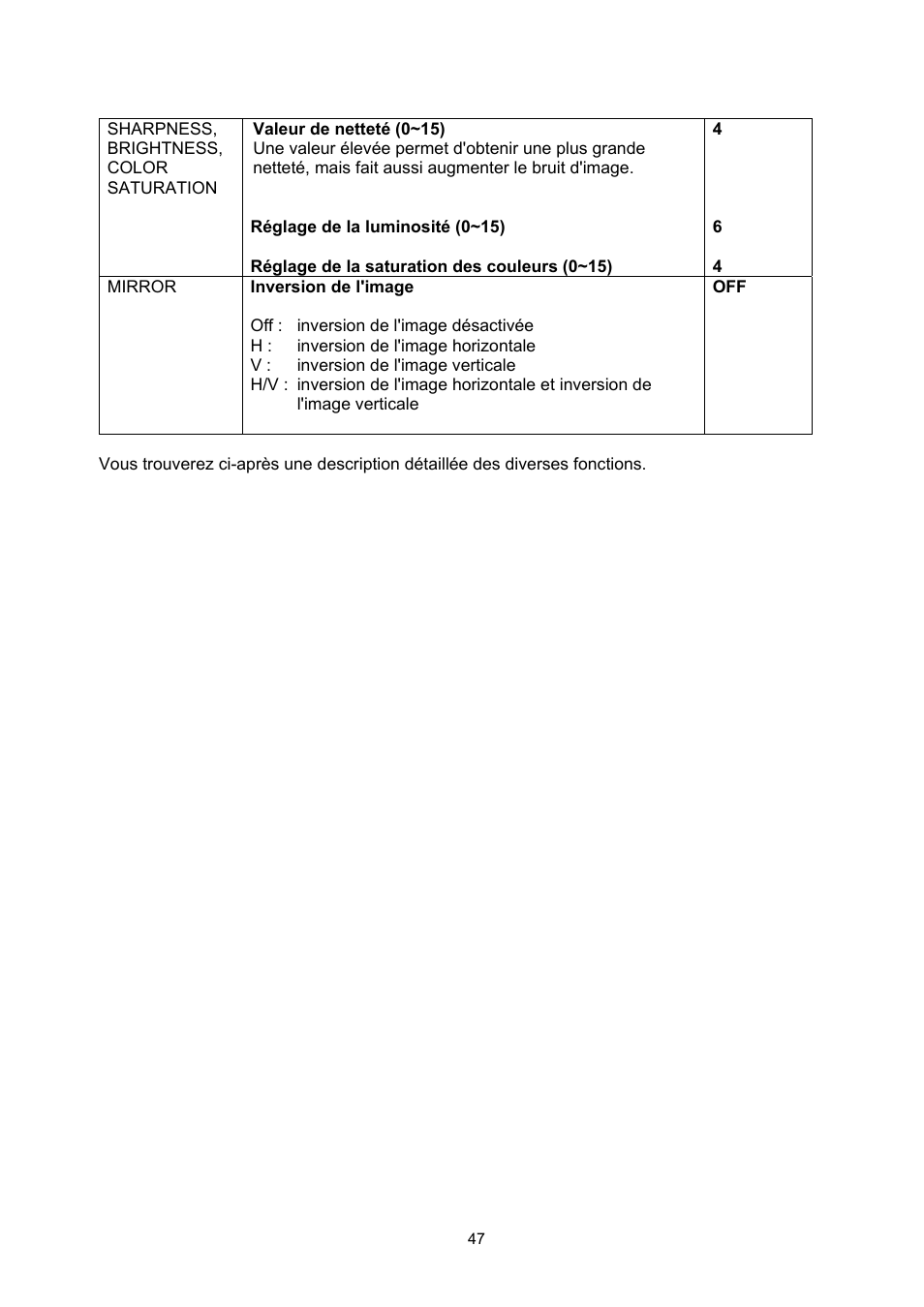 ABUS TVHD71000 User Manual | Page 47 / 106