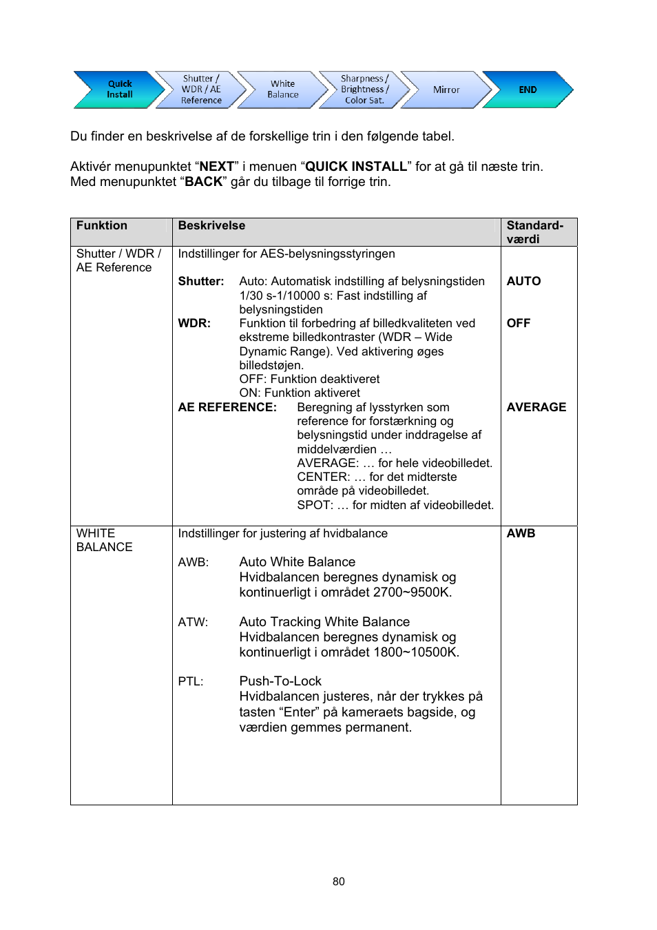 ABUS TVHD71000 User Manual | Page 80 / 106