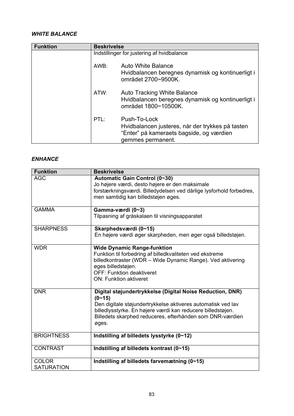 ABUS TVHD71000 User Manual | Page 83 / 106