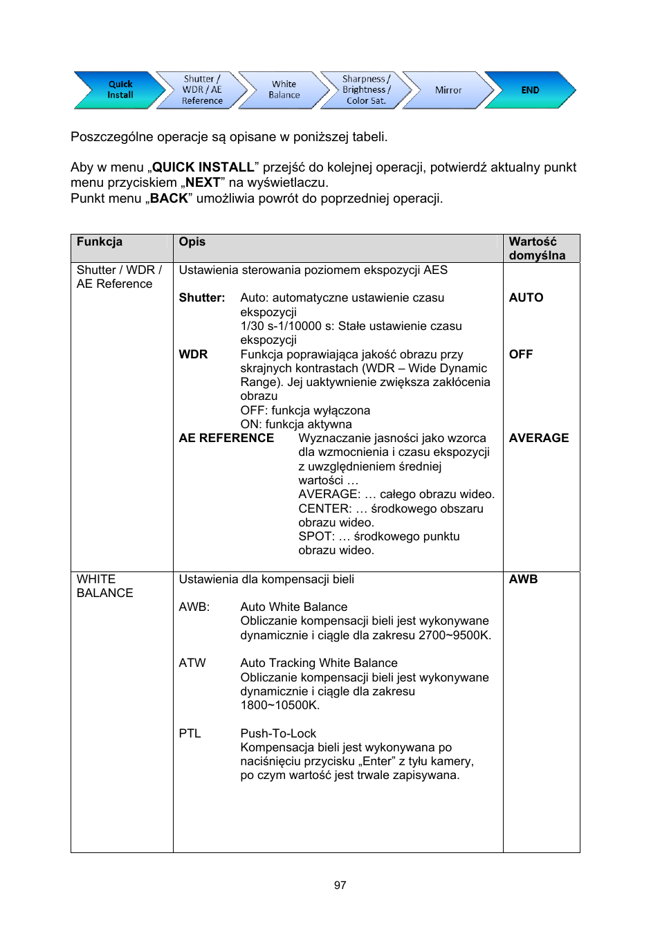 ABUS TVHD71000 User Manual | Page 97 / 106