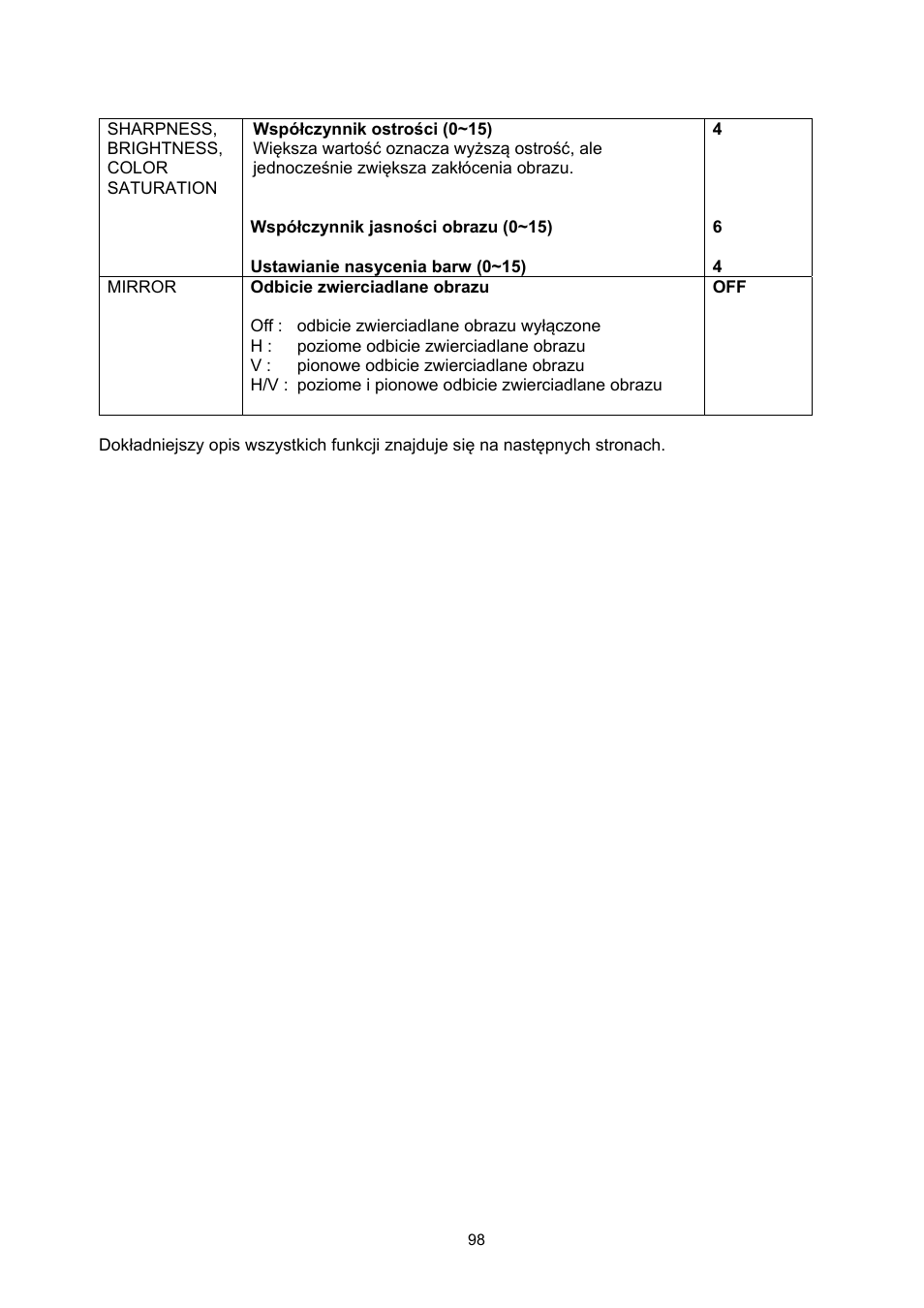 ABUS TVHD71000 User Manual | Page 98 / 106
