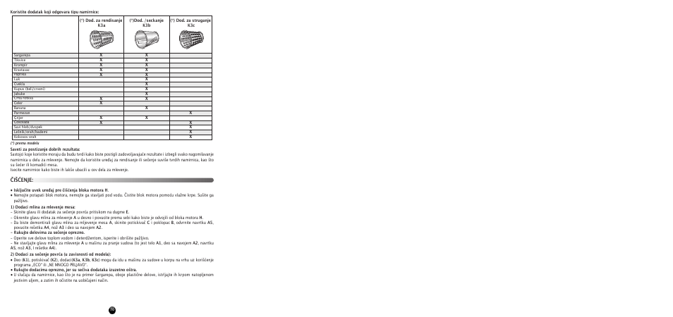 Čišćenje | Moulinex HV 8 ME610 User Manual | Page 72 / 102