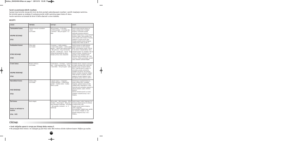 Čišćenje | Moulinex HV 4 ME41513E User Manual | Page 123 / 134