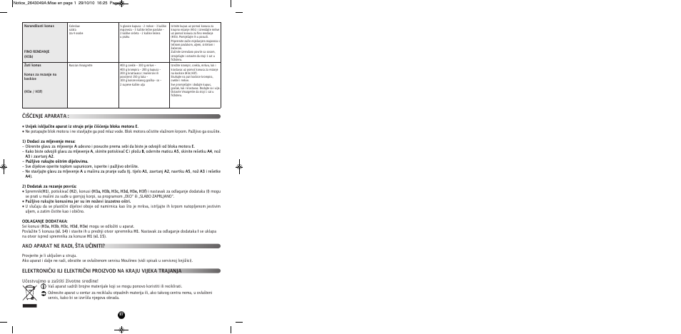 Moulinex HV 4 ME41513E User Manual | Page 91 / 134