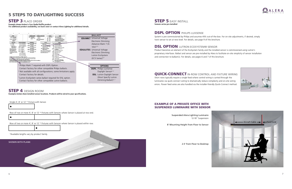 Step 3, Step 4, Step 5 | 5 steps to daylighting success, Quick-connect, Dsl option, Dspl option, Place order, Design room, Easy install | Alera Lighting AL1072 - Installed Daylight Sensors Guide User Manual | Page 4 / 7