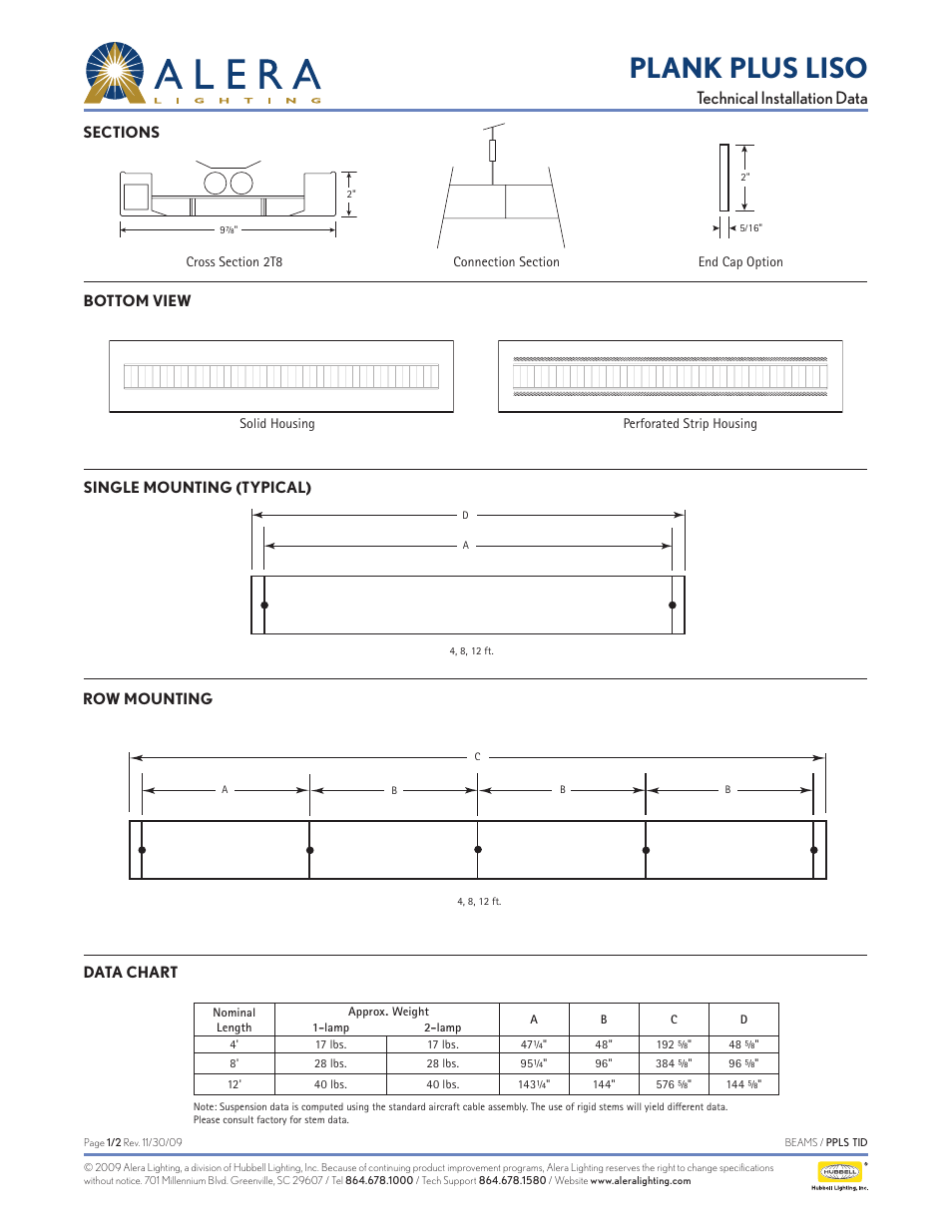 Alera Lighting PPLS User Manual | 2 pages