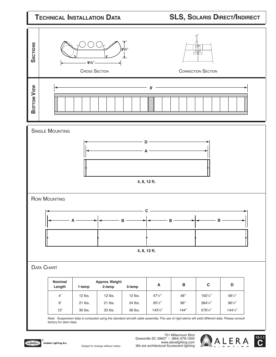 Alera Lighting SLS User Manual | 4 pages