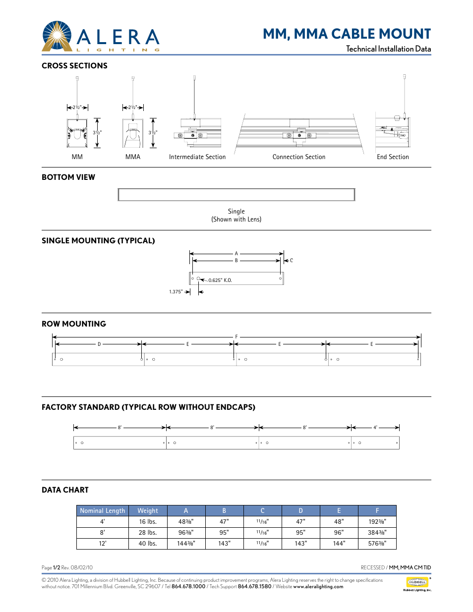 Alera Lighting MM, MMA Cable Mount User Manual | 2 pages