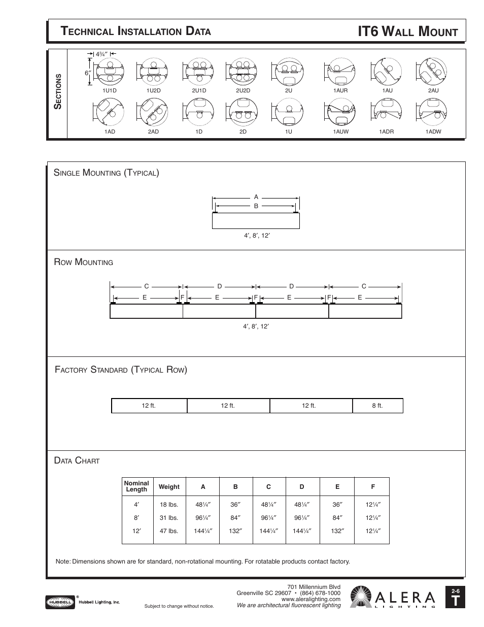 Alera Lighting IT6 - Wall Mount User Manual | 2 pages