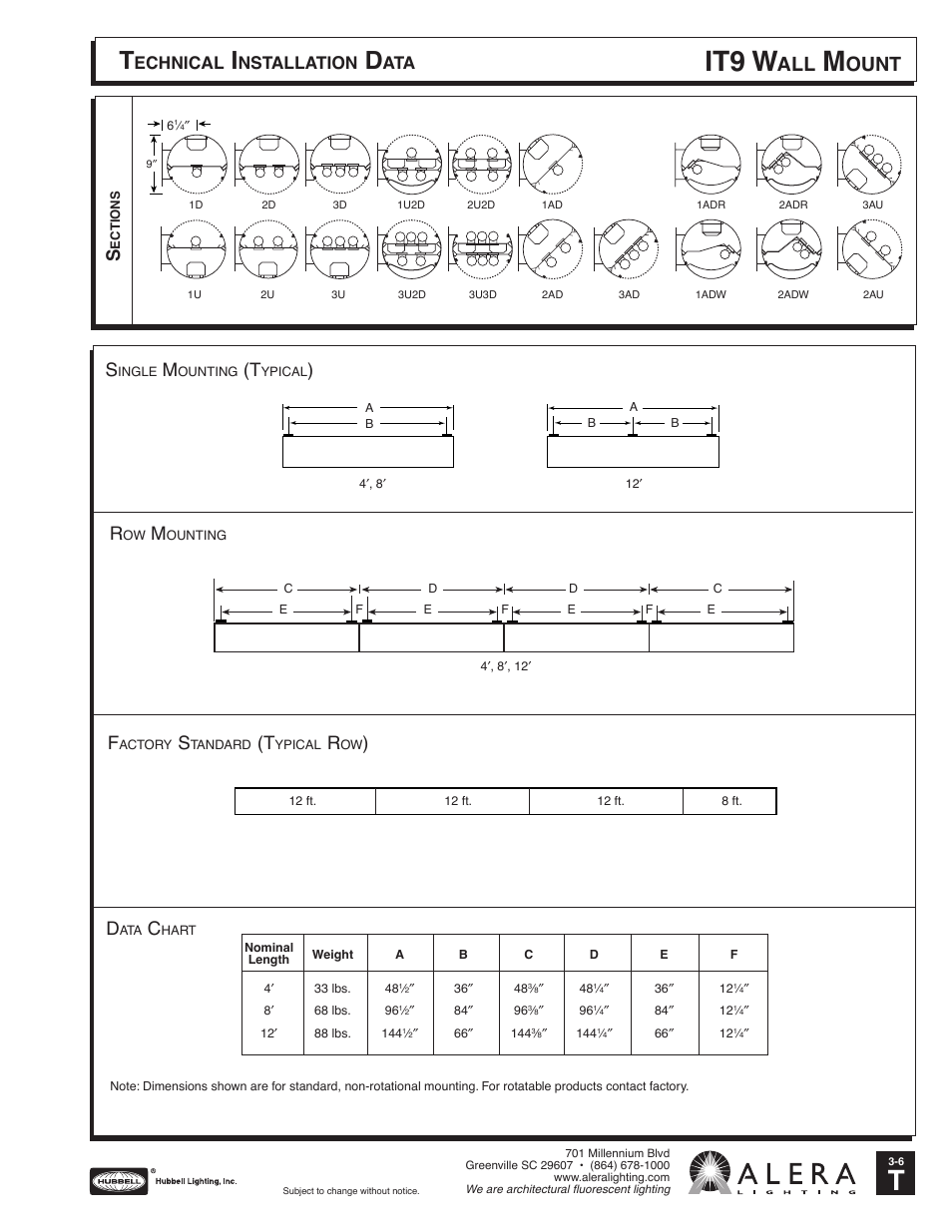 Alera Lighting IT9 - Wall Mount User Manual | 2 pages