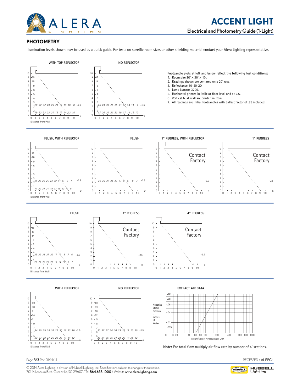 Accent light, Electrical and photometry guide (1-light), Contact factory | Contact factory contact factory, Photometry | Alera Lighting AL 1 Light - Electrical and Photometry Guide User Manual | Page 3 / 3