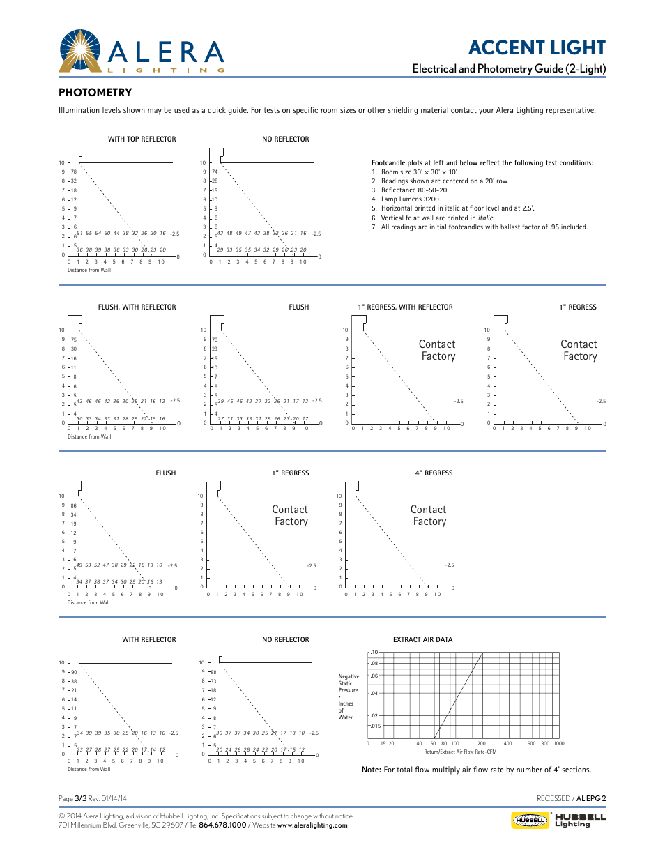 Accent light, Electrical and photometry guide (2-light), Contact factory | Contact factory contact factory, Photometry | Alera Lighting AL 2 Light - Electrical and Photometry Guide User Manual | Page 3 / 3