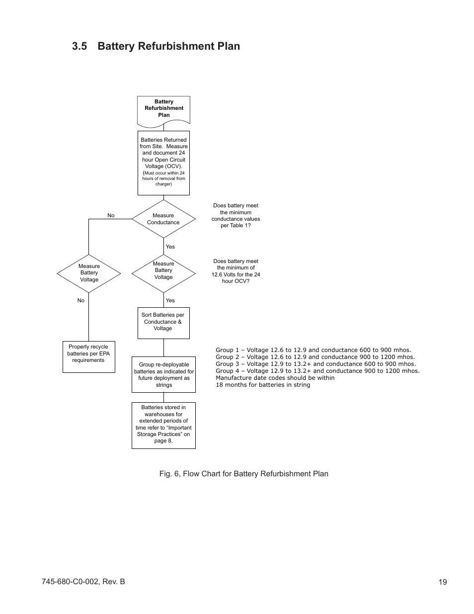 5 battery refurbishment plan, Fig. 6, flow chart for battery refurbishment plan | Alpha Technologies AlphaCell GelCell Series User Manual | Page 19 / 32