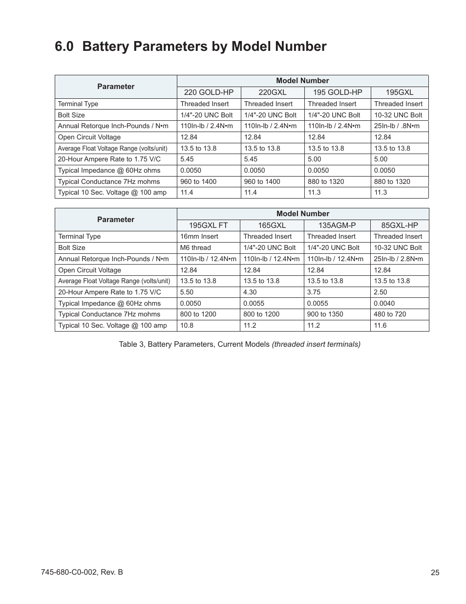 0 battery parameters by model number | Alpha Technologies AlphaCell GelCell Series User Manual | Page 25 / 32