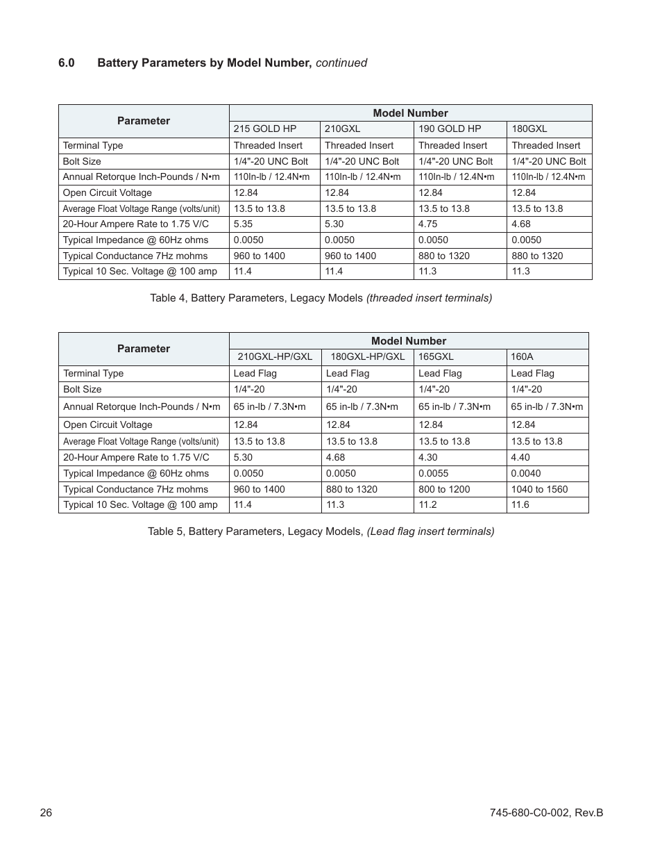 Table 3, battery parameters, current models, Table 4, battery parameters, legacy models, Table 5, battery parameters, legacy models | Alpha Technologies AlphaCell GelCell Series User Manual | Page 26 / 32
