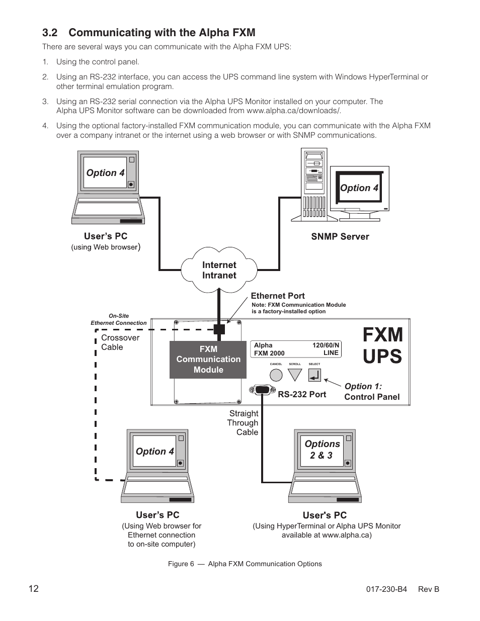 2 communicating with the alpha fxm, Option 4, Option 4 options 2 & 3 | Alpha Technologies FXM 650, 1100, 2000 UPS User Manual | Page 14 / 96