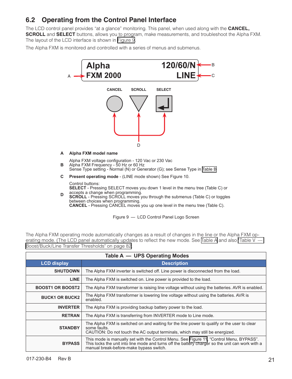 2 operating from the control panel interface, Fxm 2000 | Alpha Technologies FXM 650, 1100, 2000 UPS User Manual | Page 23 / 96