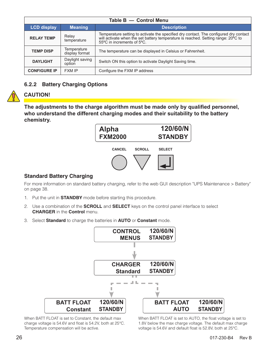 Table b, Table b), Fxm2000 standby | Alpha Technologies FXM 650, 1100, 2000 UPS User Manual | Page 28 / 96