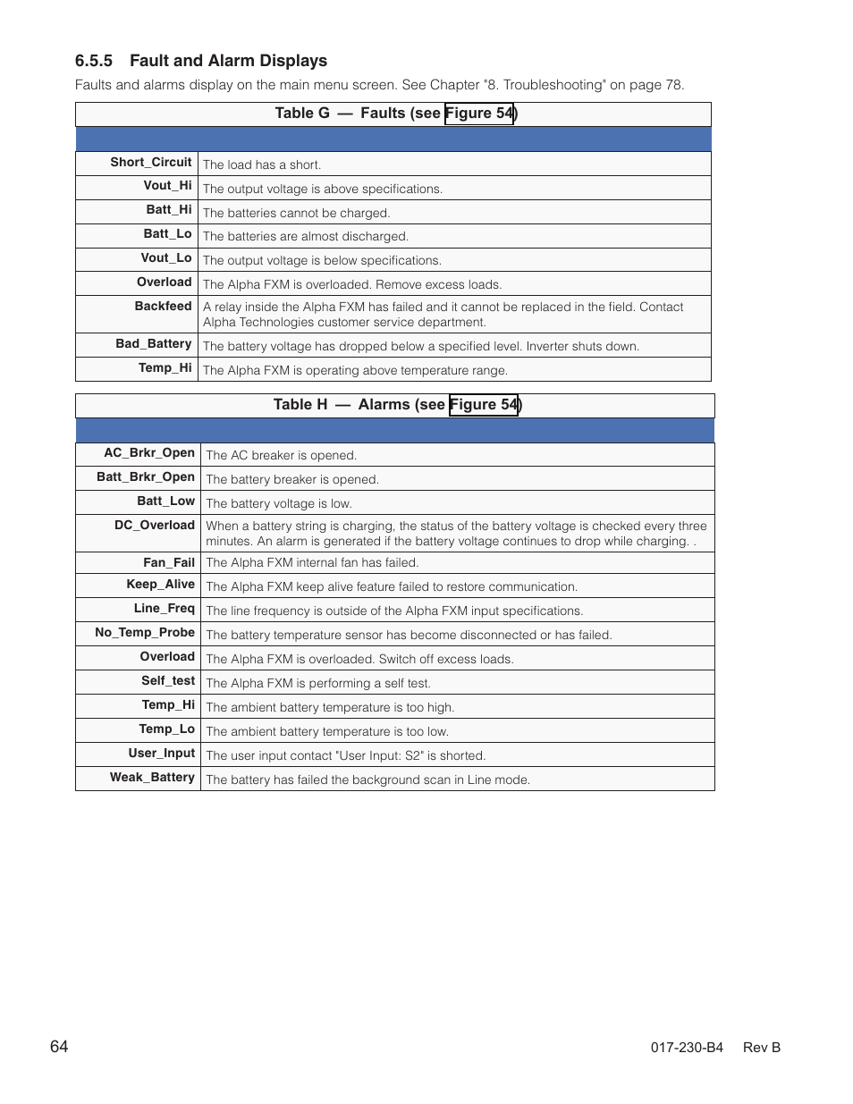 Table g, Table h | Alpha Technologies FXM 650, 1100, 2000 UPS User Manual | Page 66 / 96