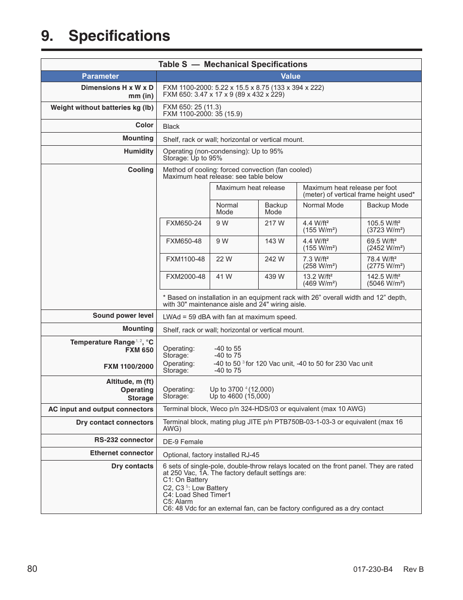 Specifications | Alpha Technologies FXM 650, 1100, 2000 UPS User Manual | Page 82 / 96