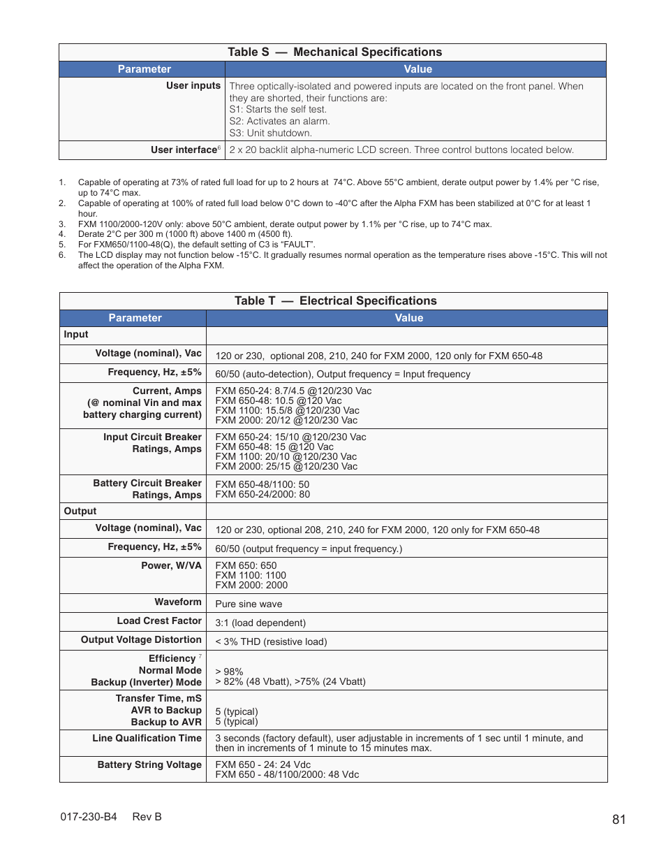 Alpha Technologies FXM 650, 1100, 2000 UPS User Manual | Page 83 / 96