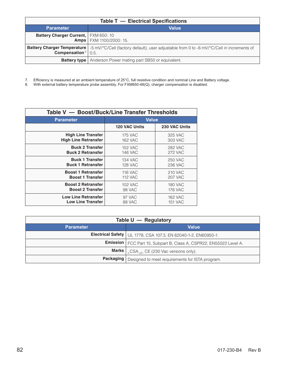 So "table v, Table v — boost/buck/line transfer thresholds | Alpha Technologies FXM 650, 1100, 2000 UPS User Manual | Page 84 / 96