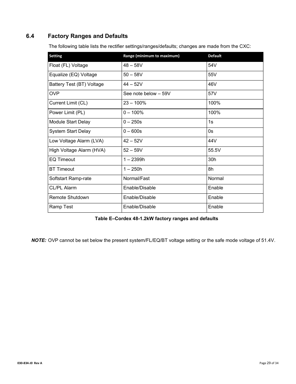 4 factory ranges and defaults, Ole_link5, Factory ranges and defaults | Alpha Technologies Cordex 48-1.2kW User Manual | Page 35 / 68