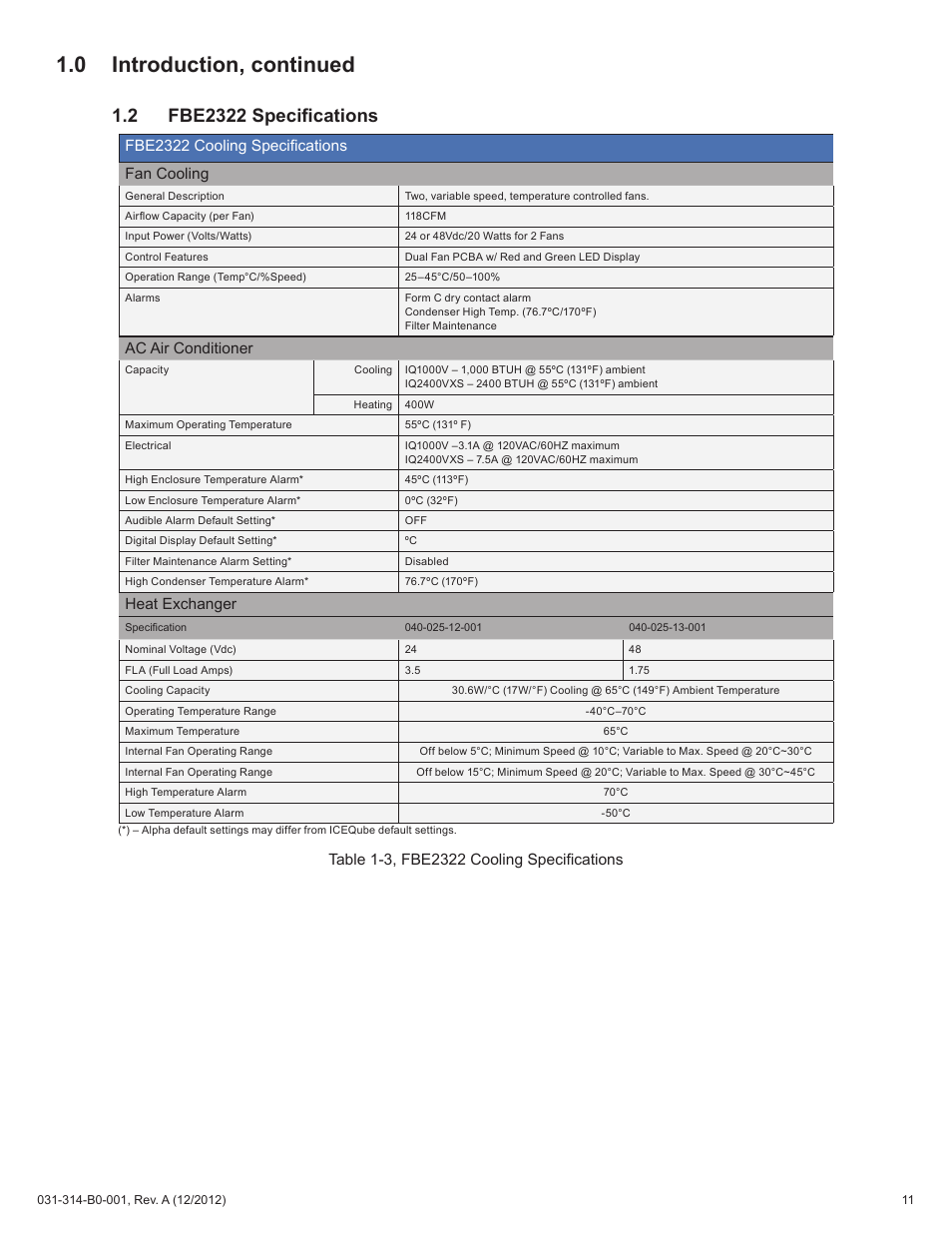 0 introduction, continued, Ac air conditioner, Heat exchanger | Alpha Technologies FBE2322 Enclosure System User Manual | Page 11 / 38