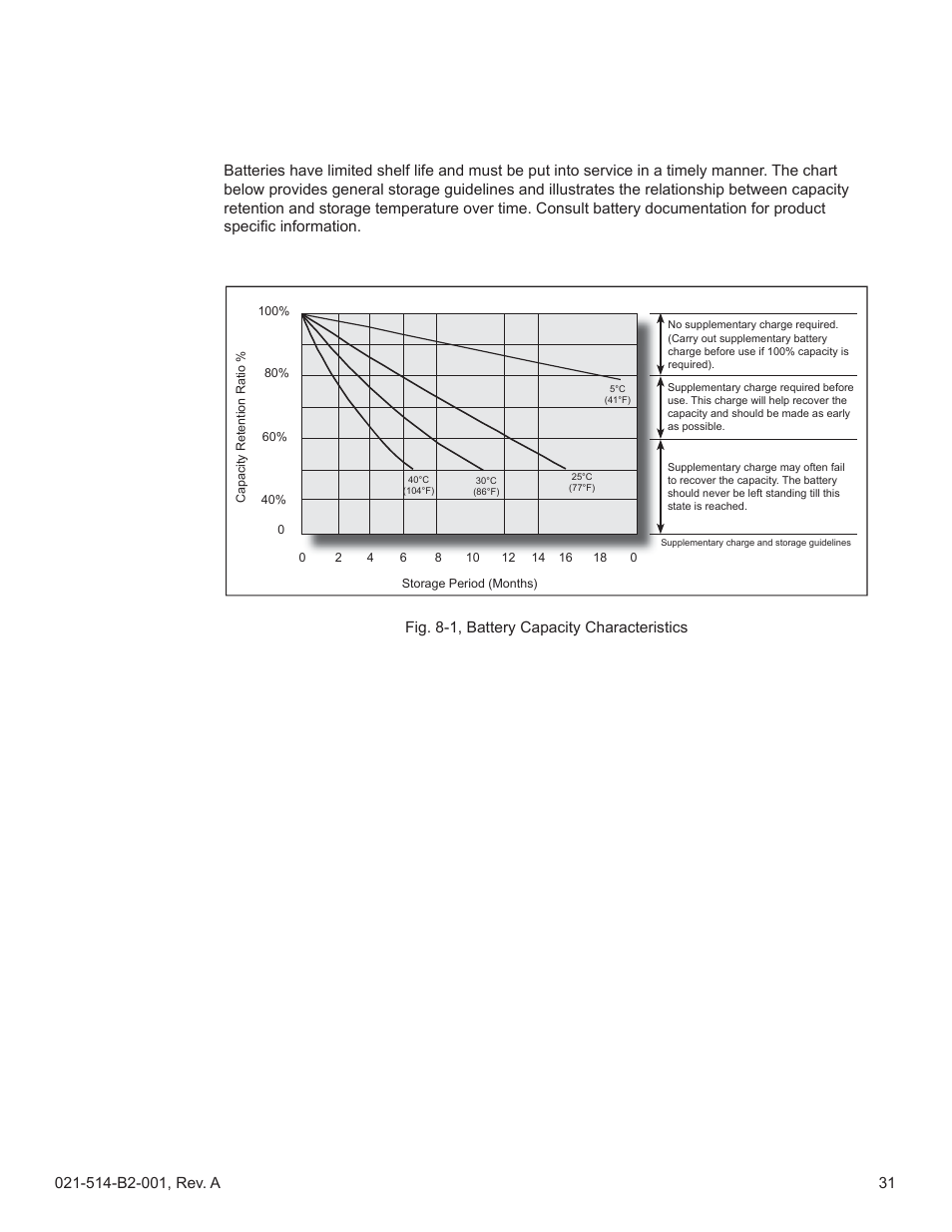 3 battery management, 0 maintenance, continued | Alpha Technologies FlexNet MPS48-12M - Technical Manual User Manual | Page 31 / 33