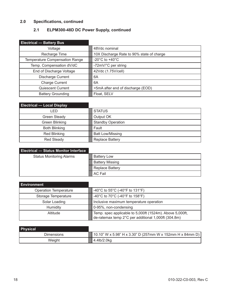 Alpha Technologies FlexNet ELPM 300-48D User Manual | Page 18 / 25