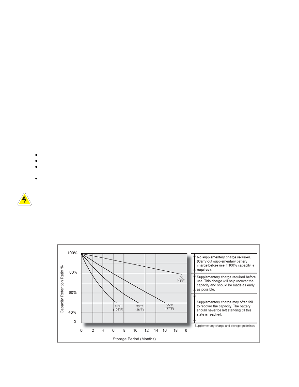 Audible alarm, Battery backup mode, Charging mode | Battery management, Figure 12–battery capacity characteristics | Alpha Technologies FlexNet FMPS User Manual | Page 30 / 40