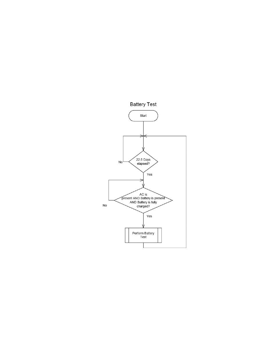 Battery self-test, Figure 13–battery self-test, 10 battery self-test | Alpha Technologies FlexNet FMPS User Manual | Page 31 / 40