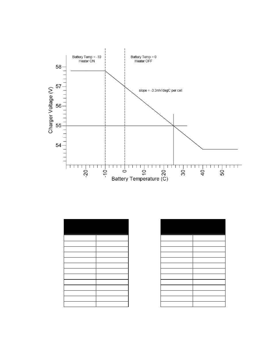 Temperature compensation, Battery recharge times | Alpha Technologies FlexNet FMPS User Manual | Page 6 / 40