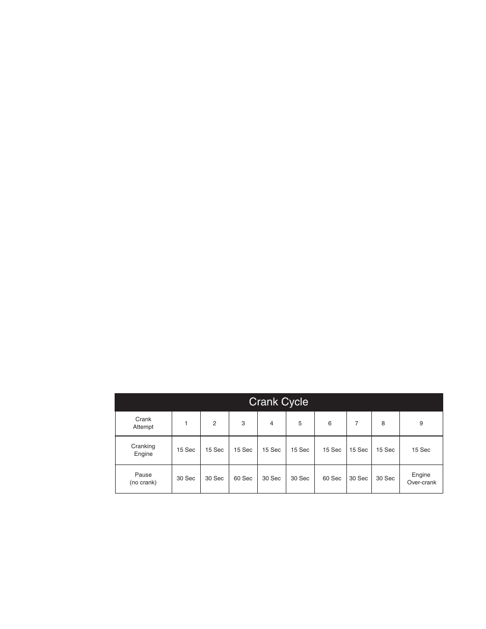 1 theory of operation, Crank cycle, 0 the engine control module, continued | Alpha Technologies AlphaGen PN-6x-T 7.5kW 48VDC - Installation and Operation Manual User Manual | Page 39 / 79
