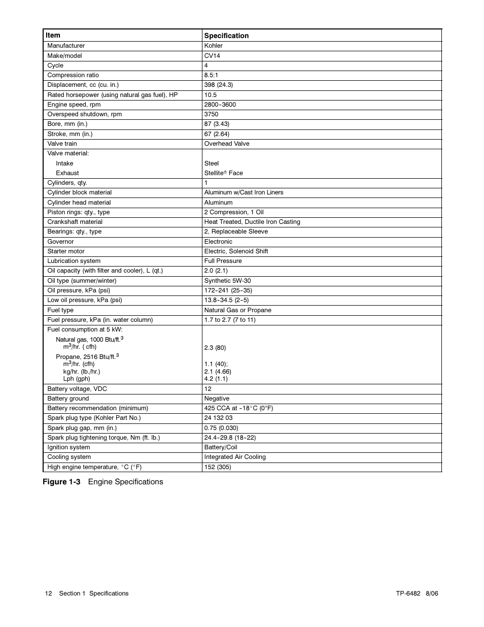 Alpha Technologies AlphaGen 3.5_5.0kW Kohler COM5 User Manual | Page 12 / 80