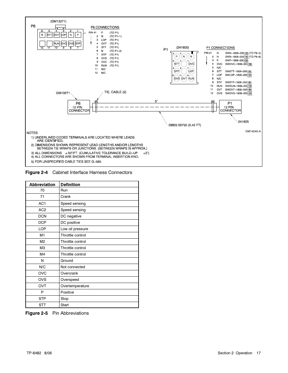 Alpha Technologies AlphaGen 3.5_5.0kW Kohler COM5 User Manual | Page 17 / 80