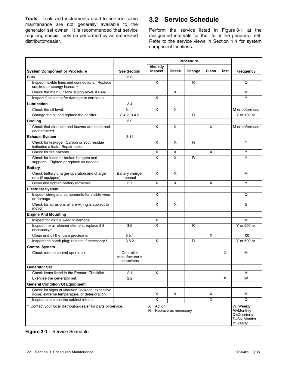 2 service schedule | Alpha Technologies AlphaGen 3.5_5.0kW Kohler COM5 User Manual | Page 22 / 80