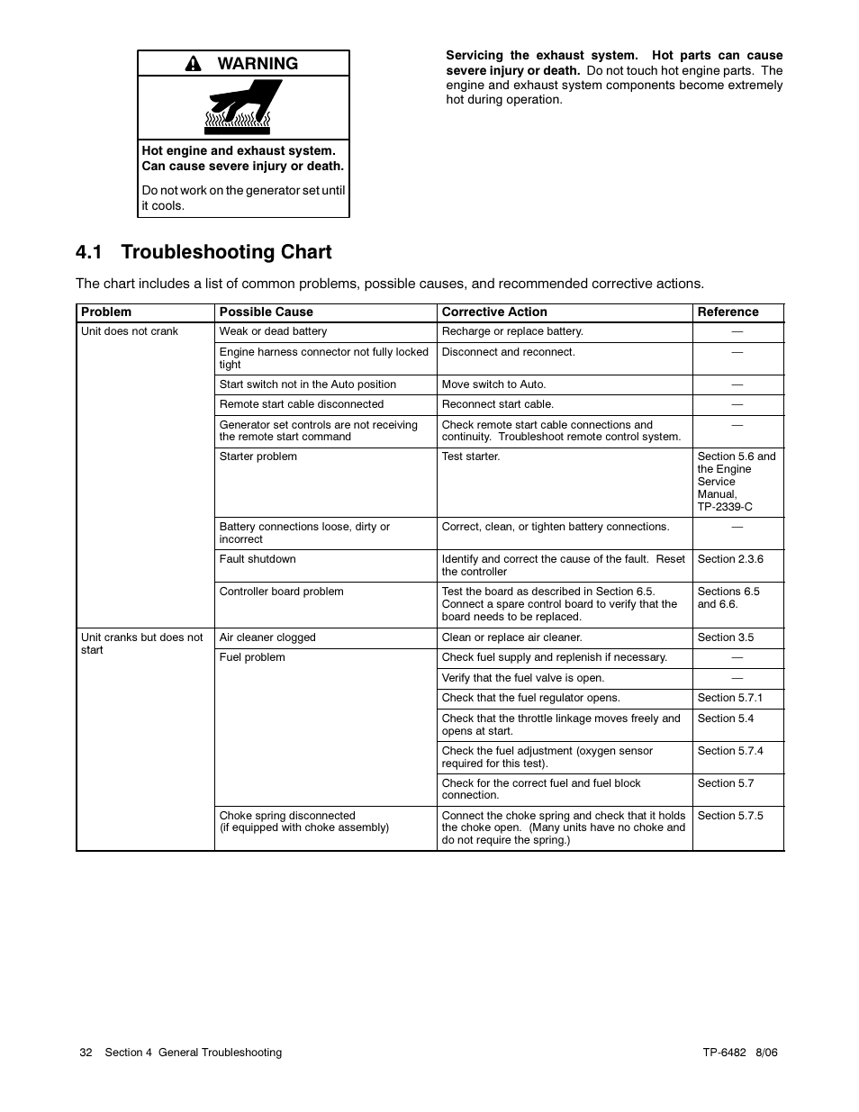 1 troubleshooting chart, Warning | Alpha Technologies AlphaGen 3.5_5.0kW Kohler COM5 User Manual | Page 32 / 80