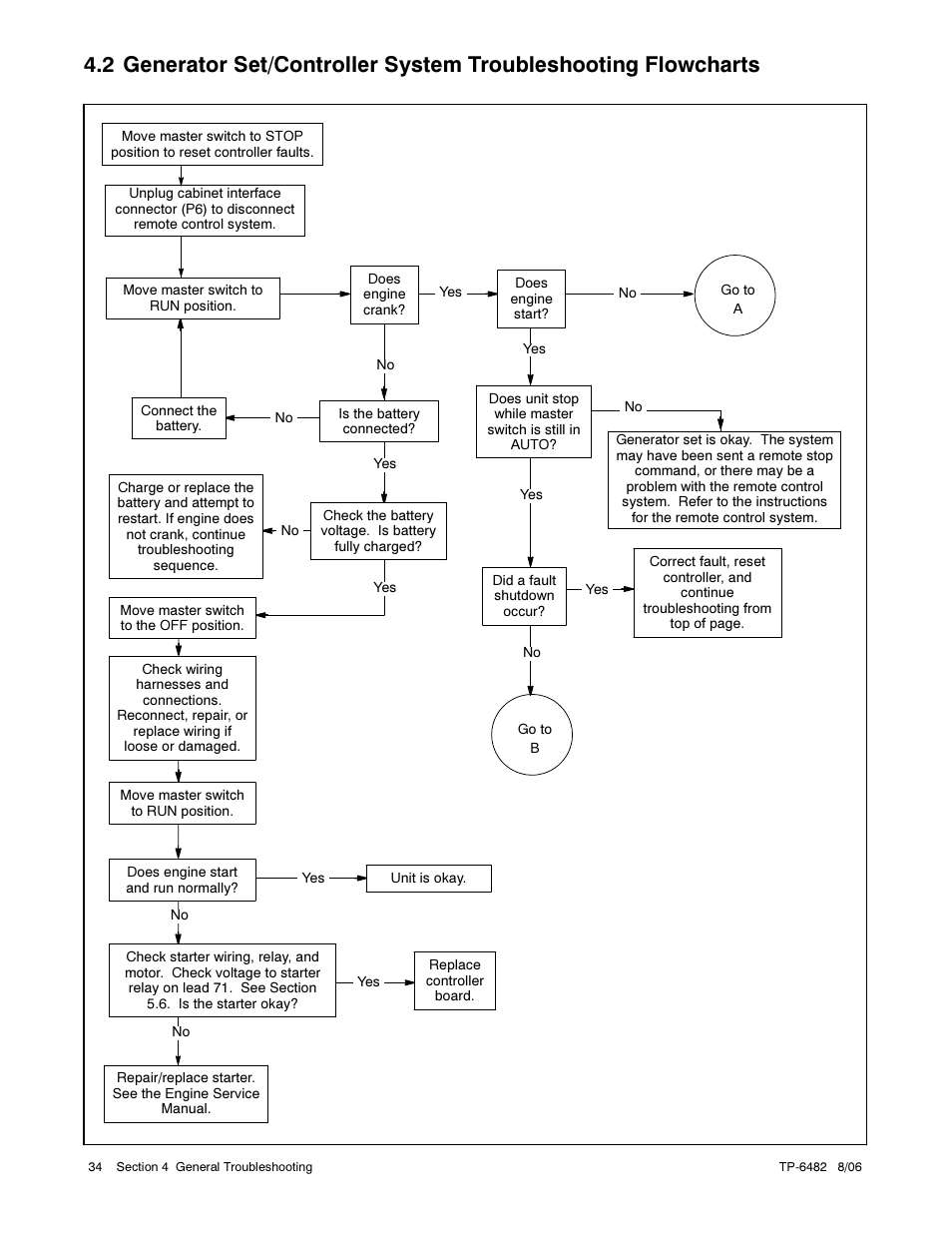 Alpha Technologies AlphaGen 3.5_5.0kW Kohler COM5 User Manual | Page 34 / 80