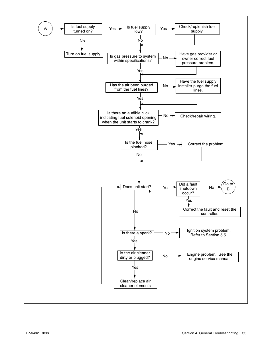 Alpha Technologies AlphaGen 3.5_5.0kW Kohler COM5 User Manual | Page 35 / 80