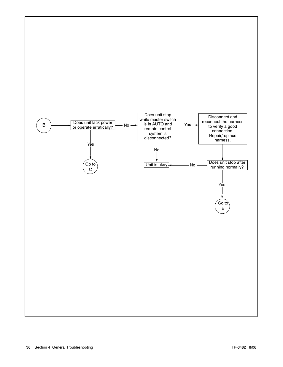 Alpha Technologies AlphaGen 3.5_5.0kW Kohler COM5 User Manual | Page 36 / 80