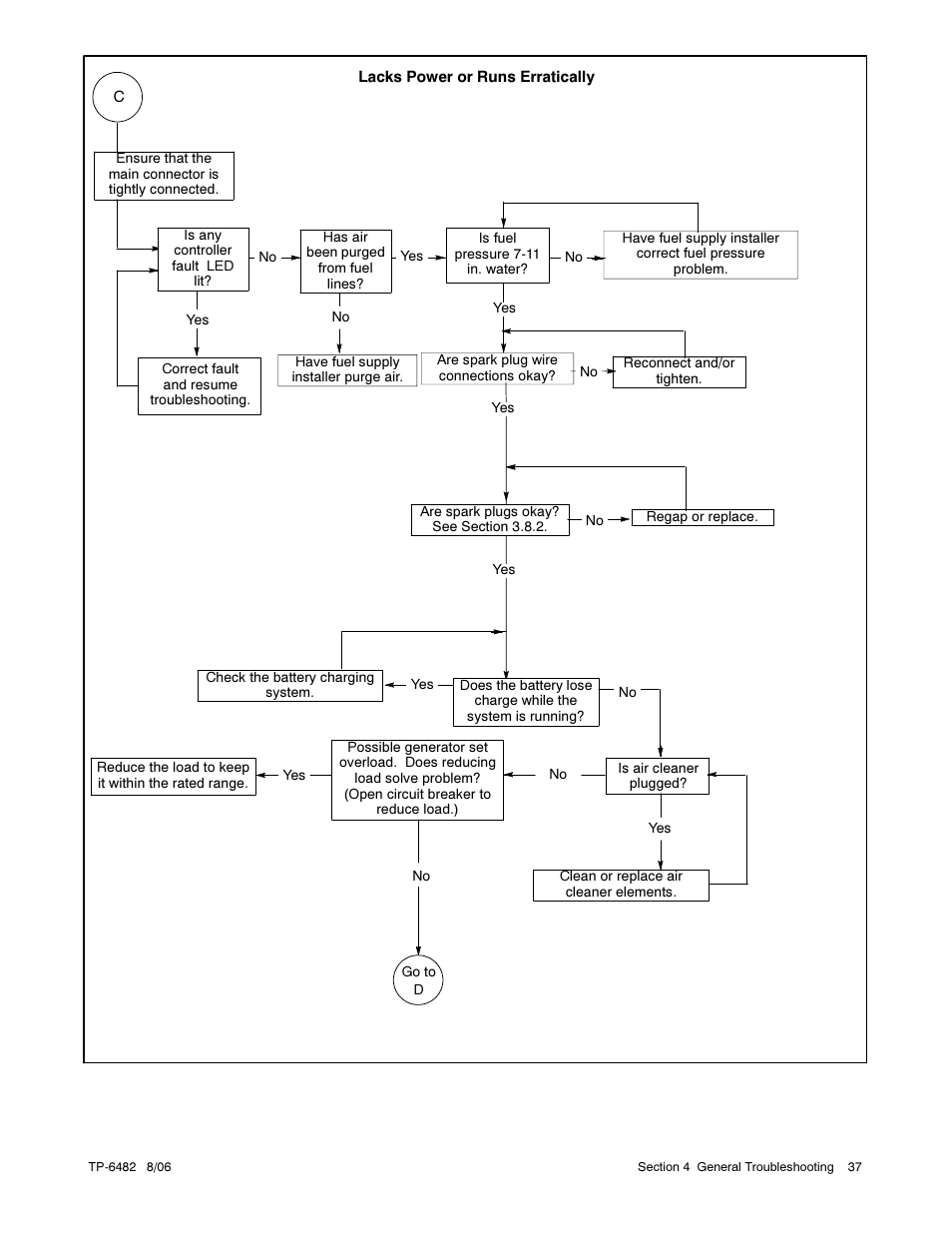 Alpha Technologies AlphaGen 3.5_5.0kW Kohler COM5 User Manual | Page 37 / 80