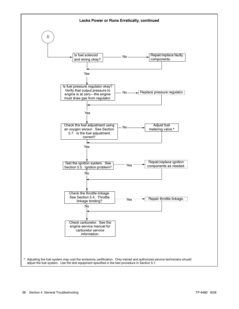 Alpha Technologies AlphaGen 3.5_5.0kW Kohler COM5 User Manual | Page 38 / 80