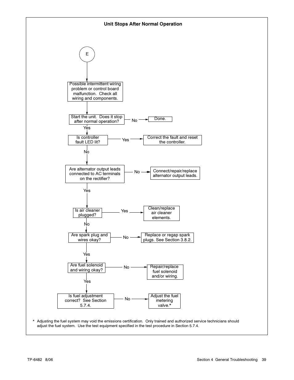 Alpha Technologies AlphaGen 3.5_5.0kW Kohler COM5 User Manual | Page 39 / 80