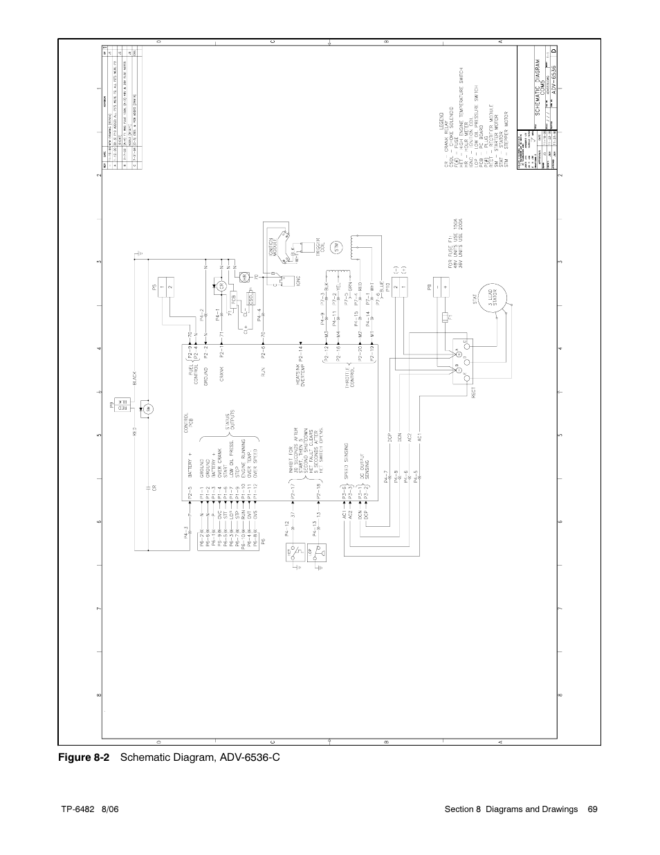 Alpha Technologies AlphaGen 3.5_5.0kW Kohler COM5 User Manual | Page 69 / 80