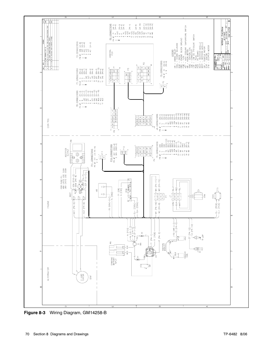 Alpha Technologies AlphaGen 3.5_5.0kW Kohler COM5 User Manual | Page 70 / 80