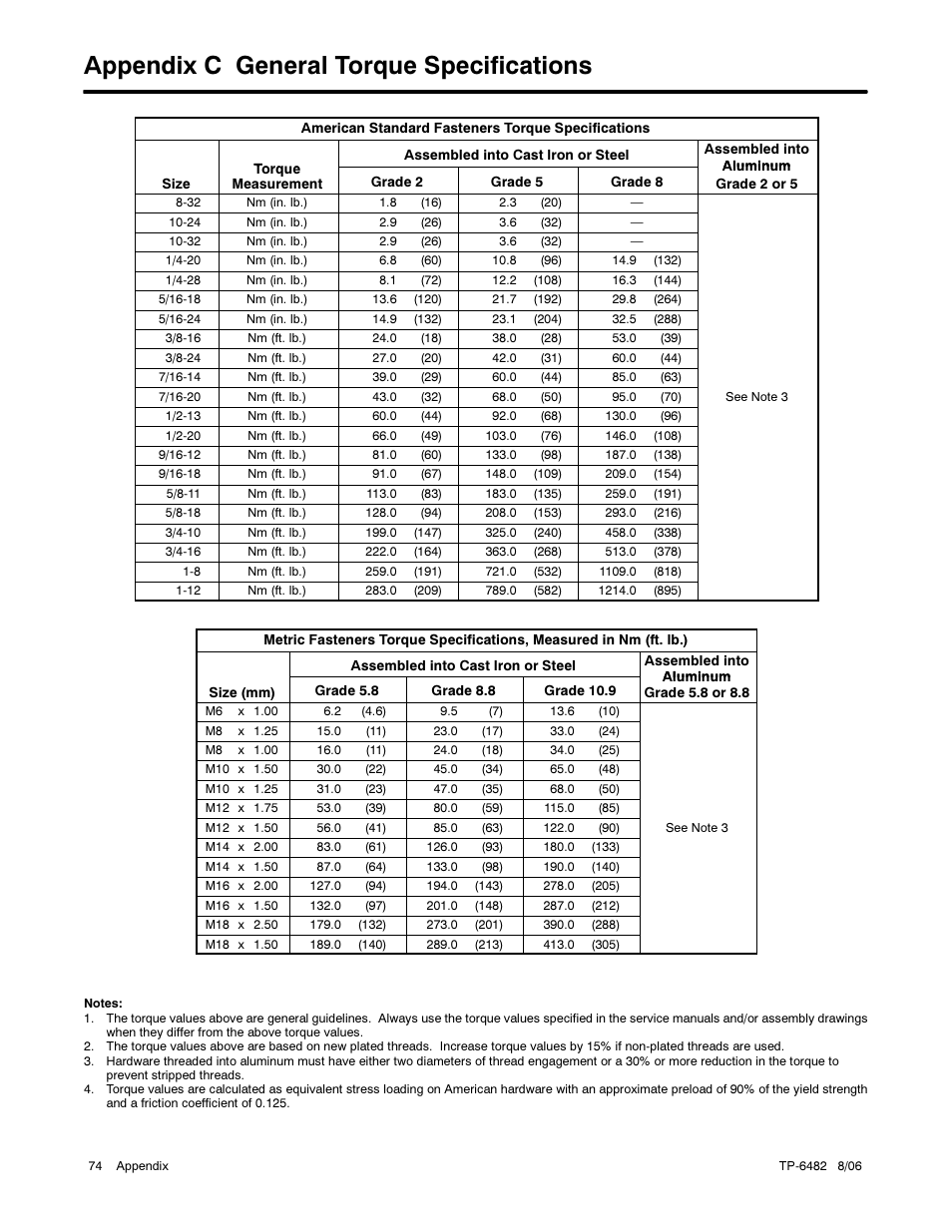 Appendix c general torque specifications | Alpha Technologies AlphaGen 3.5_5.0kW Kohler COM5 User Manual | Page 74 / 80