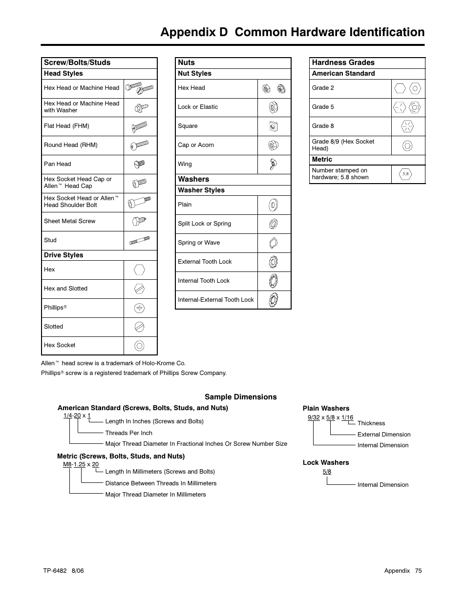 Appendix d common hardware identification | Alpha Technologies AlphaGen 3.5_5.0kW Kohler COM5 User Manual | Page 75 / 80